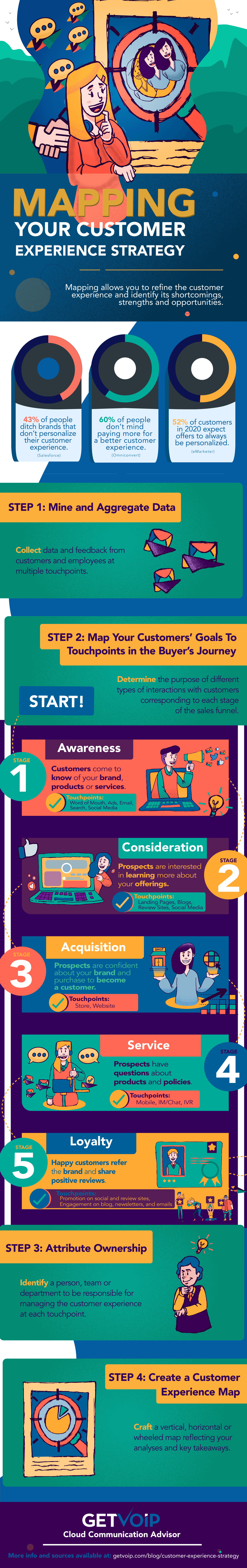 Customer Experience Strategy Infographic-Min