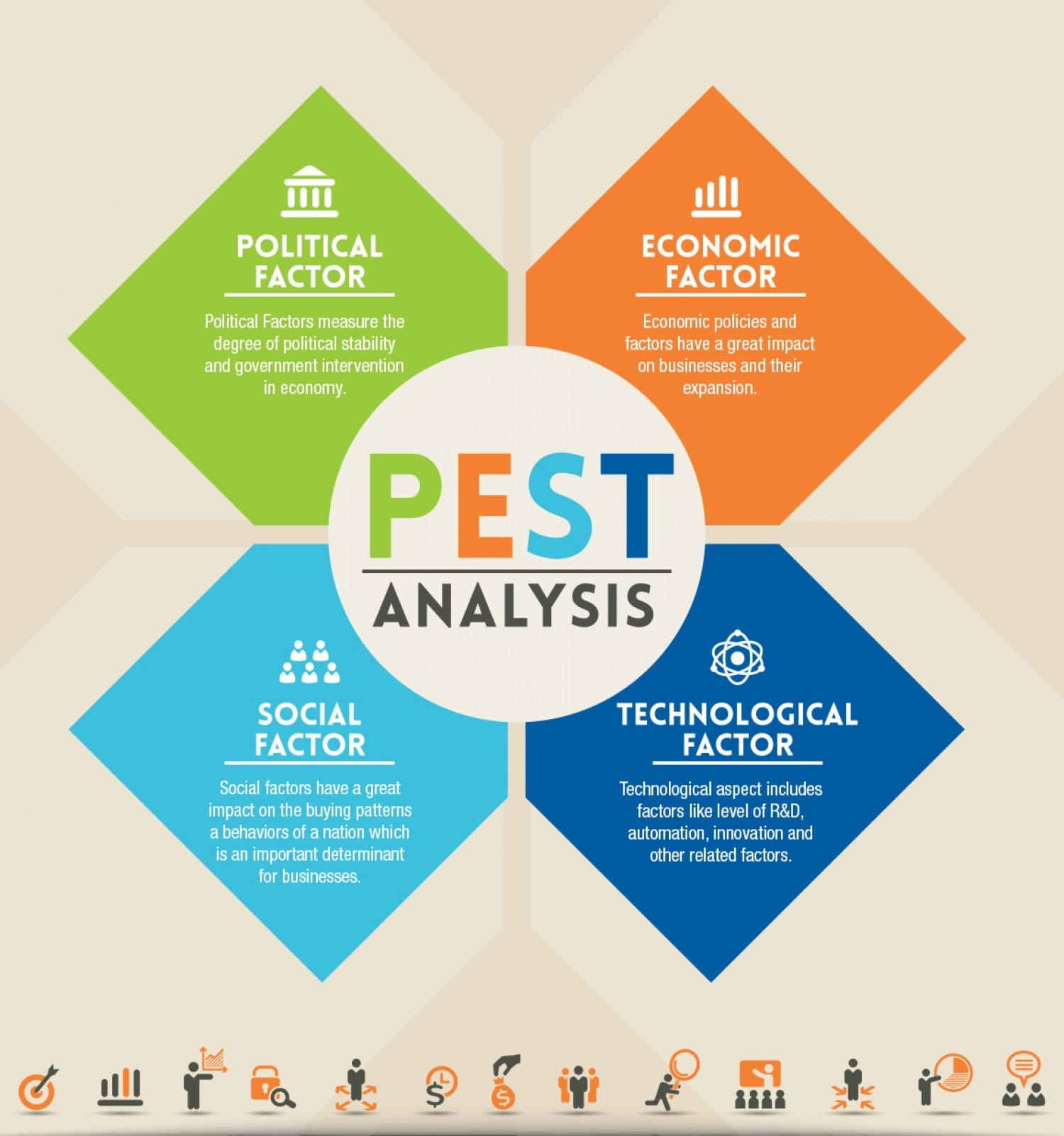 pest analysis definition-min