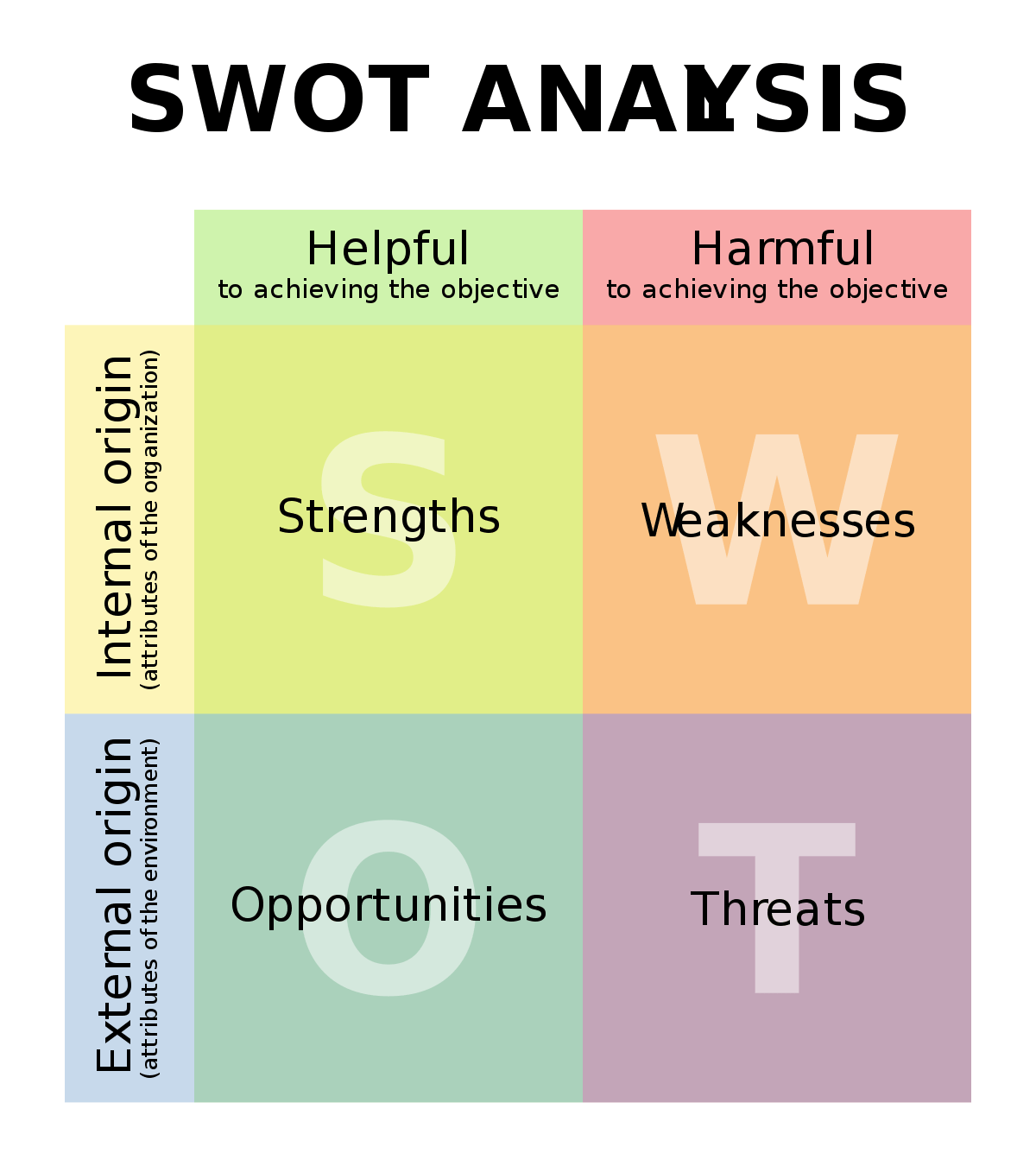swot analysis definition-min