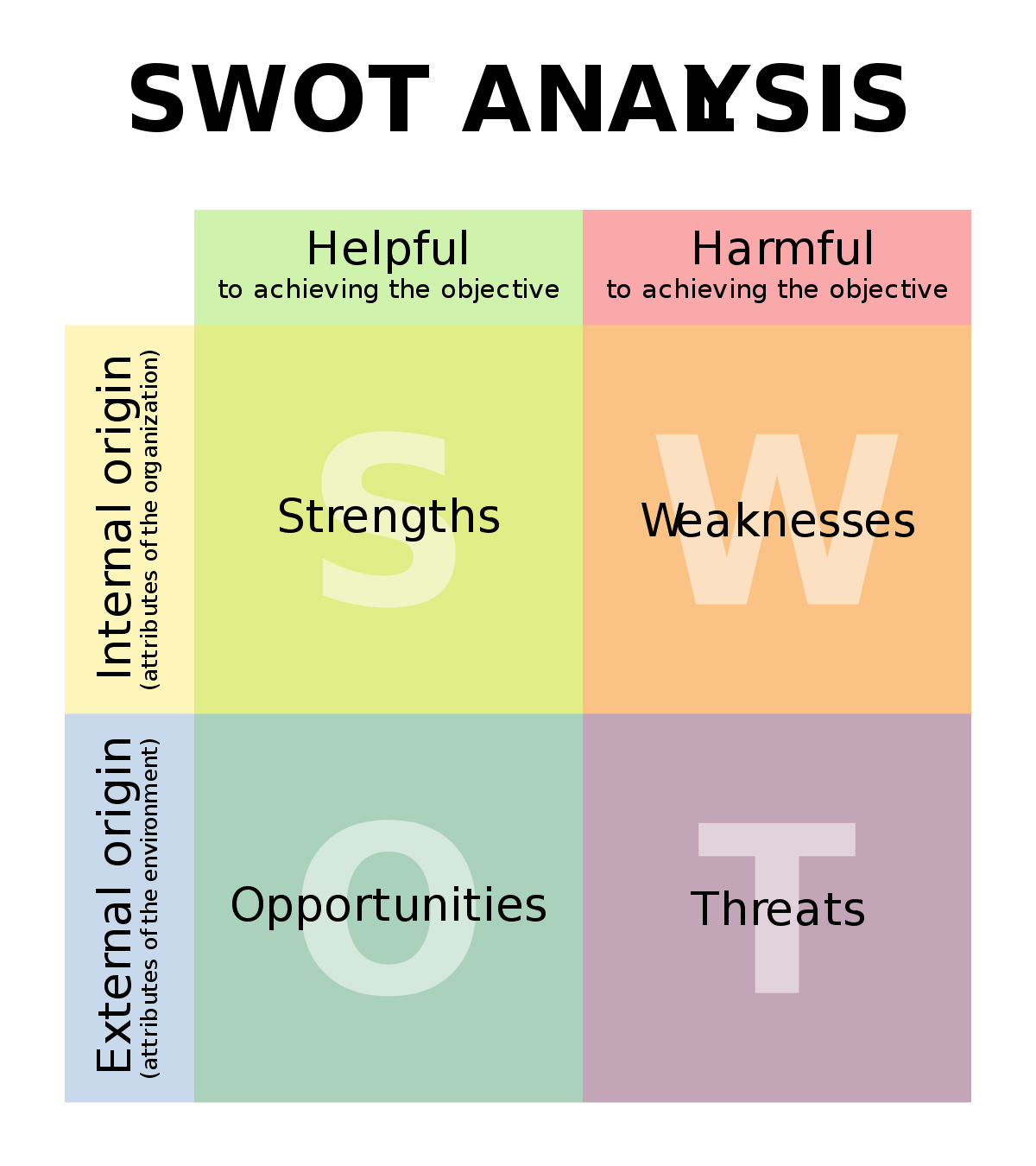 Swot Analysis Definition-Min