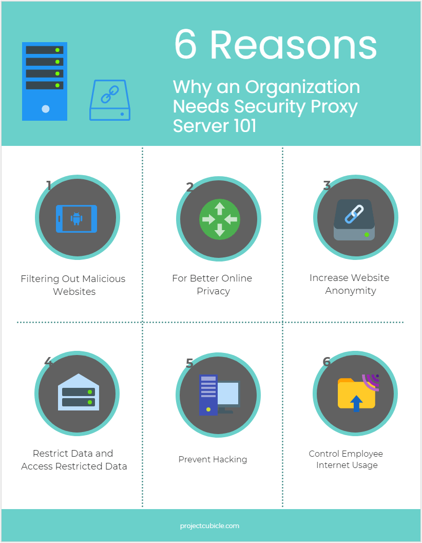 6 Reasons Why An Organization Needs Security Proxy Server 101-Min