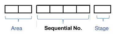 Change management SUGGESTED POTENTIAL VARIATION NOTICE NUMBERING SYSTEM FORMATS