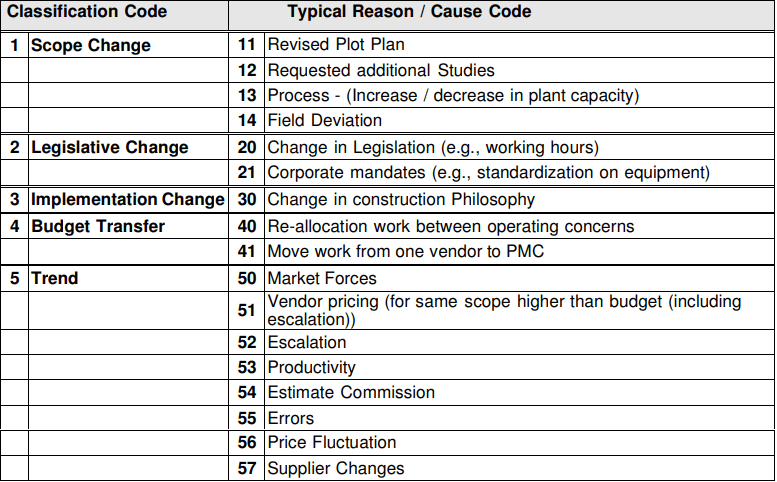 Classification Code Reason Cause Code Change-min