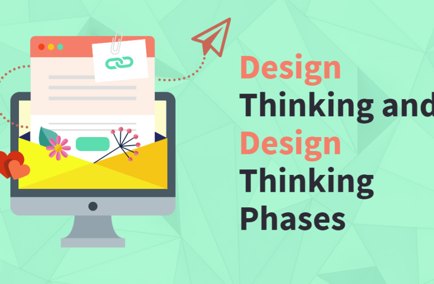 Design Thinking and Design Thinking Phases-min