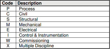 Discipline Code