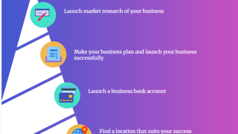 How to Launch a Successful Business in 5 Steps-min
