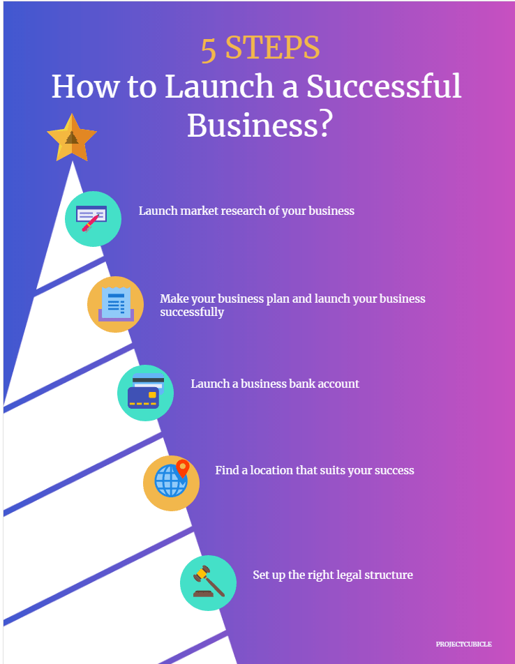 How to Launch a Successful Business in 5 Steps - projectcubicle