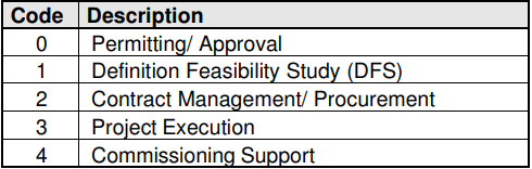 MANAGEMENT STAGE CODE CHANGE