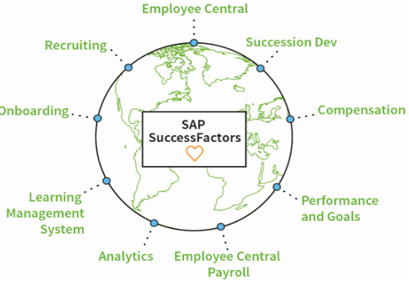 SAP SuccessFactors Key Features-min