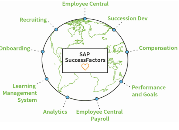 Sap Successfactors Key Features-Min