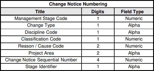 SUGGESTED CHANGE MANAGEMENT NOTICE NUMBERING SYSTEM FORMATS-min