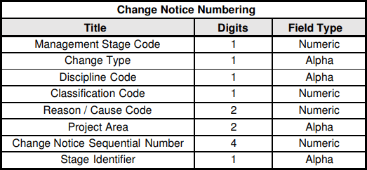 Suggested Change Management Notice Numbering System Formats-Min