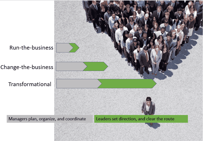 The Management-Leadership Challenge-Min