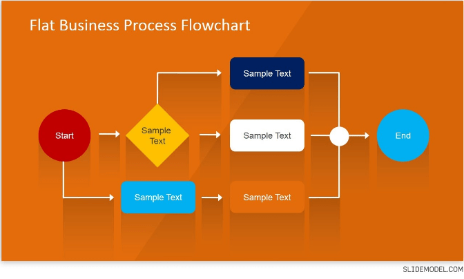 What Is A Project Flow Chart-min