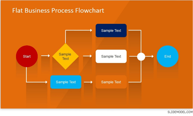 What Is A Project Flow Chart-Min