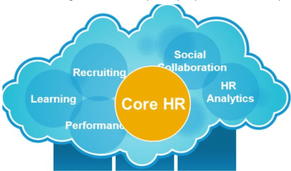 What are the SAP Success Factors for Employee Central-min