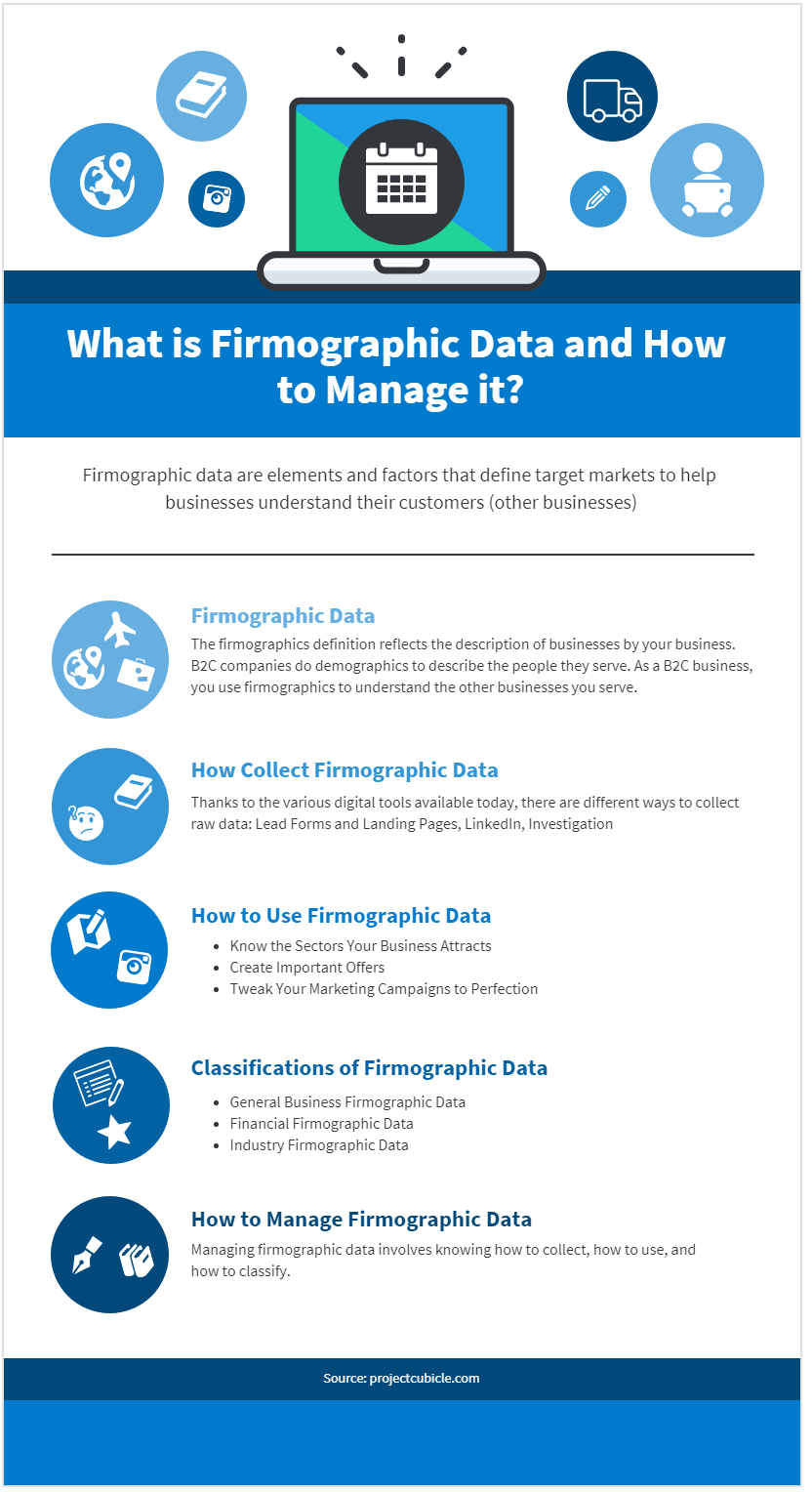 What is Firmographic Data and How to Manage it-min