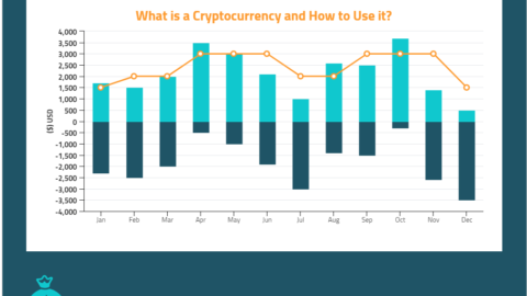 What is a Cryptocurrency and How to Use it-min