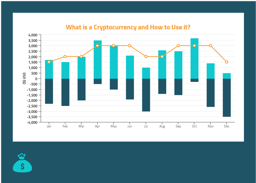 What Is A Cryptocurrency And How To Use It-Min