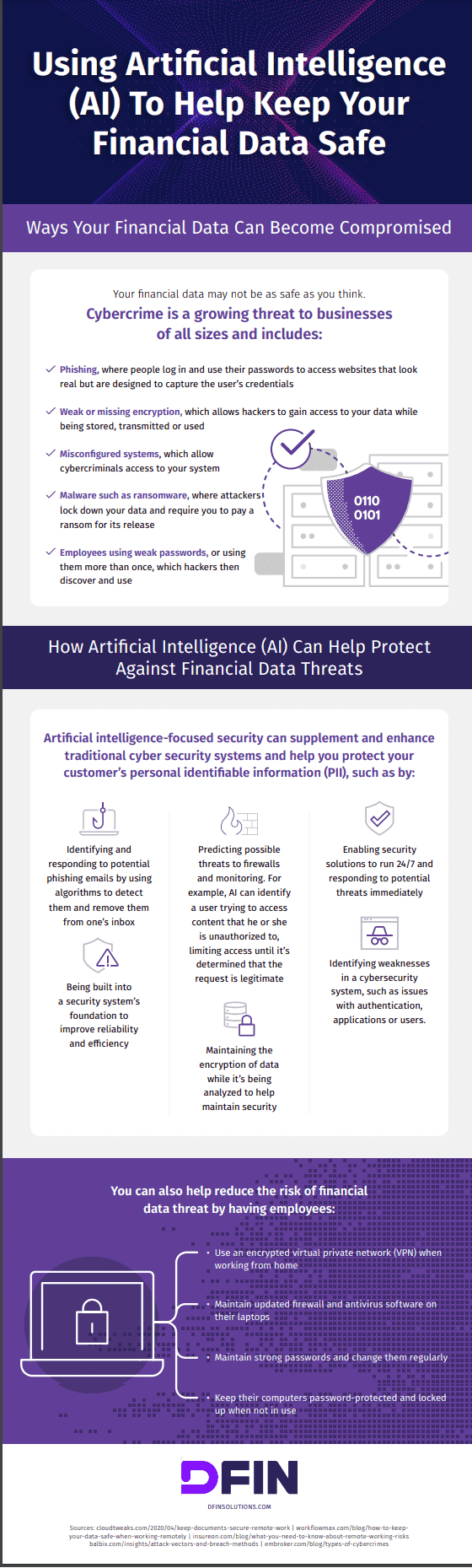 Using Artificial Intelligence Infographic-Min