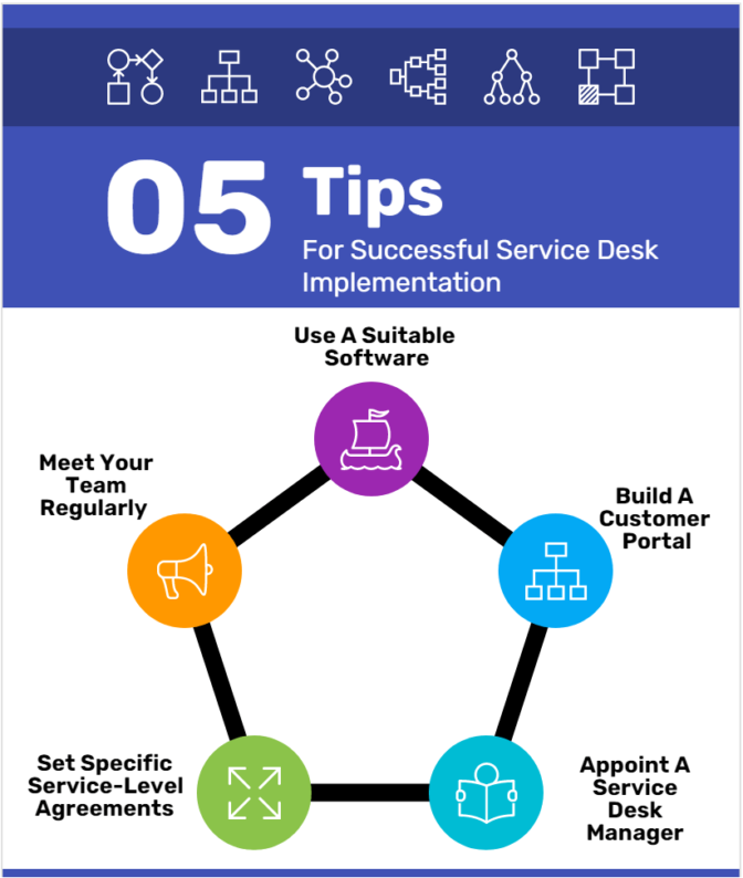 5 Tips For Successful Service Desk Implementation-Min