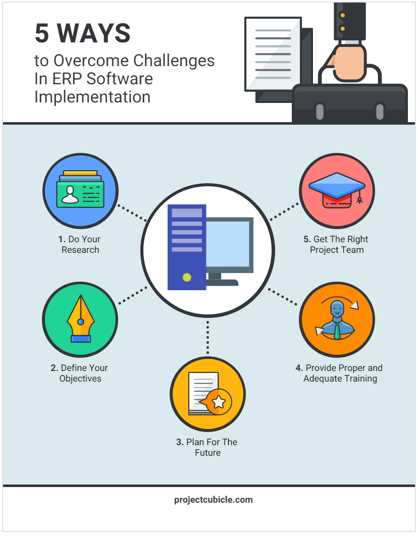 5 Ways To Overcome Challenges In Erp Software Implementation Min