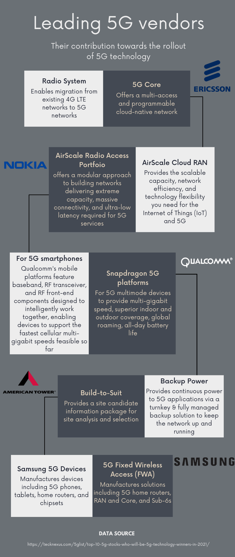 5G Infographic-Min
