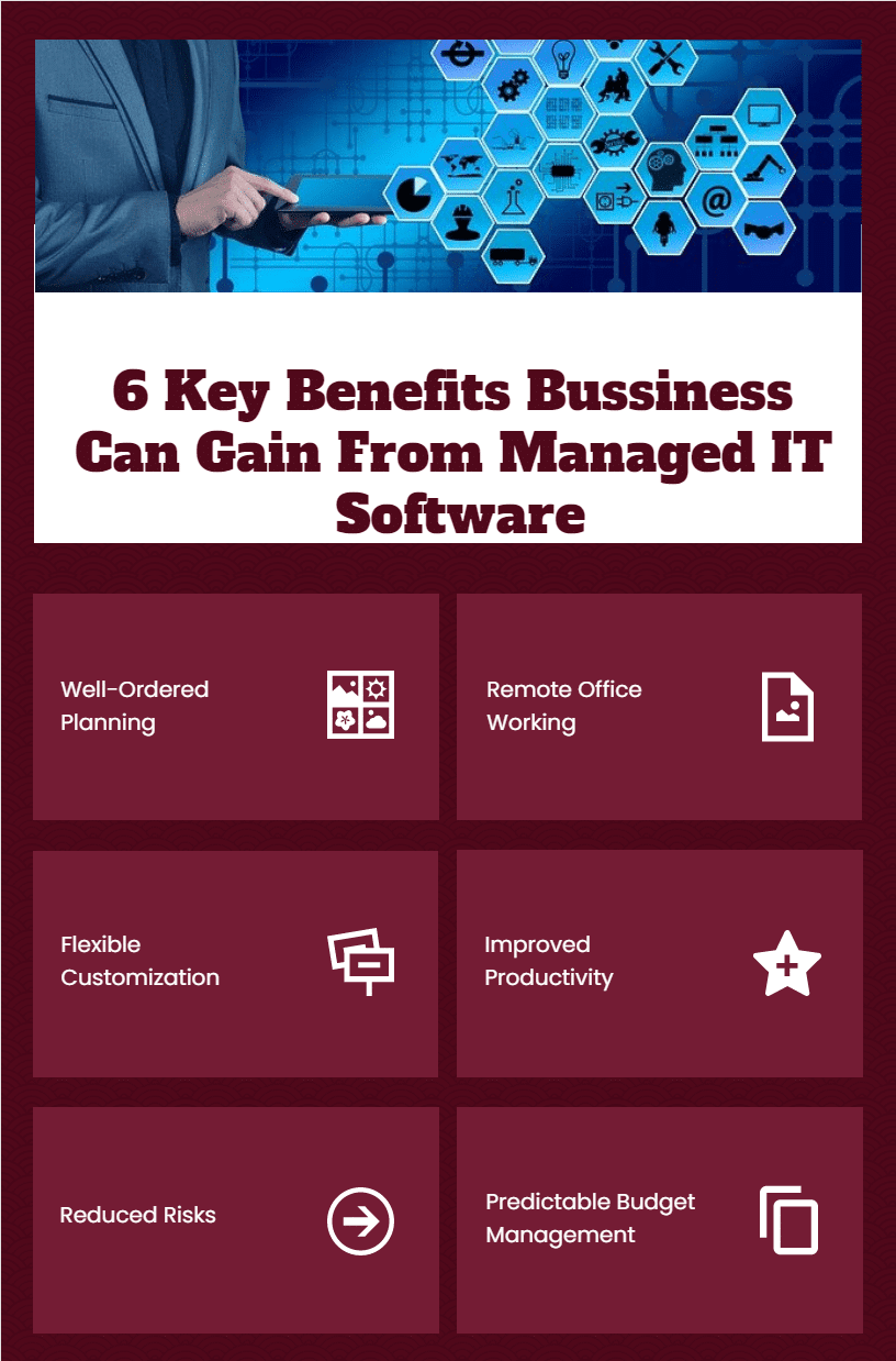 6 Key Benefits OF Managed IT Software-min