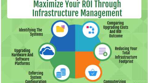 6 Ways To Maximize Your ROI Through Infrastructure Management-min