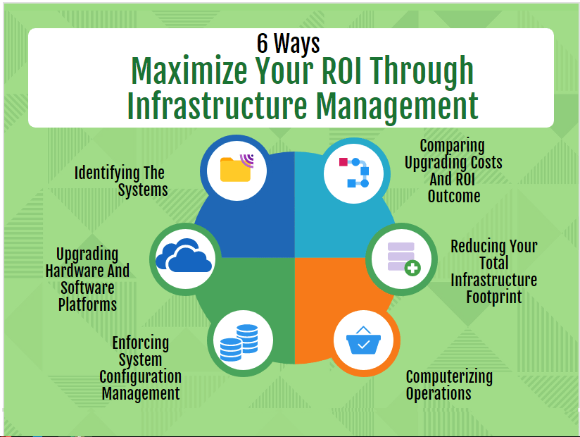 6 Ways To Maximize Your ROI Through Infrastructure Management-min