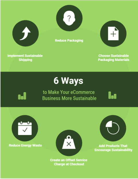 6 Ways to Make Your eCommerce Business More Sustainable-min