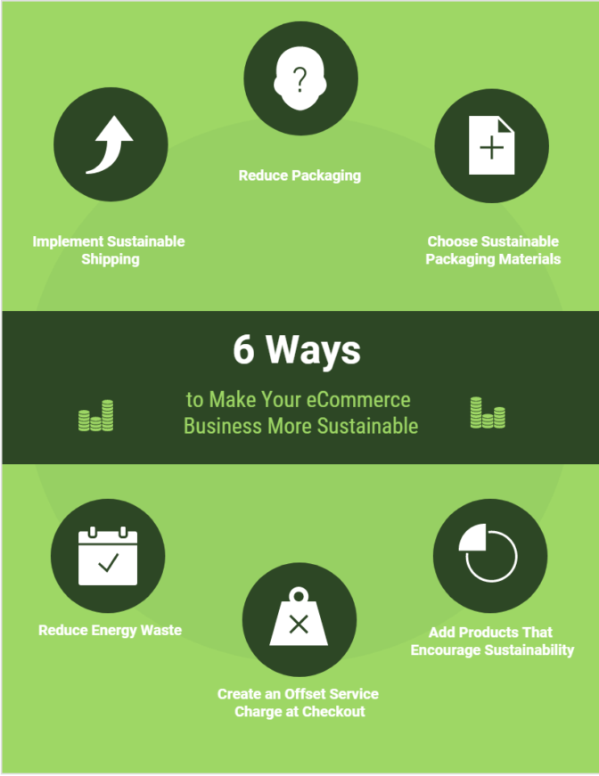 6 Ways To Make Your Ecommerce Business More Sustainable-Min
