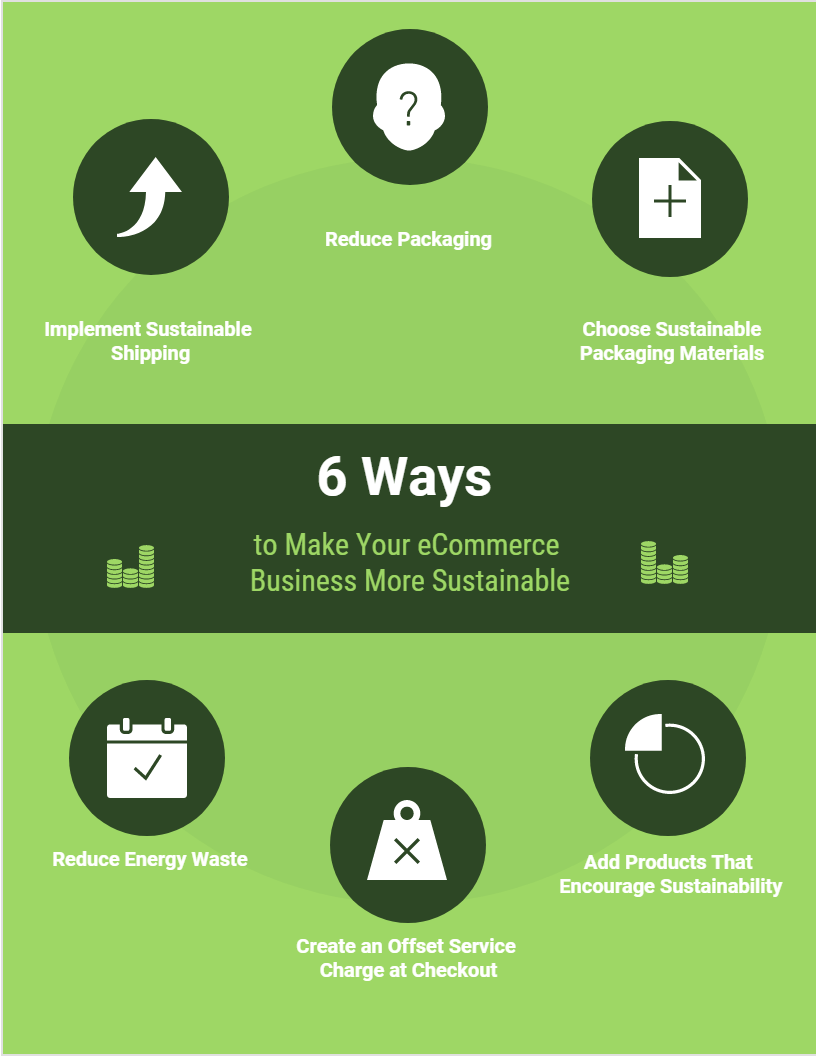 6 Ways To Make Your Ecommerce Business More Sustainable-Min