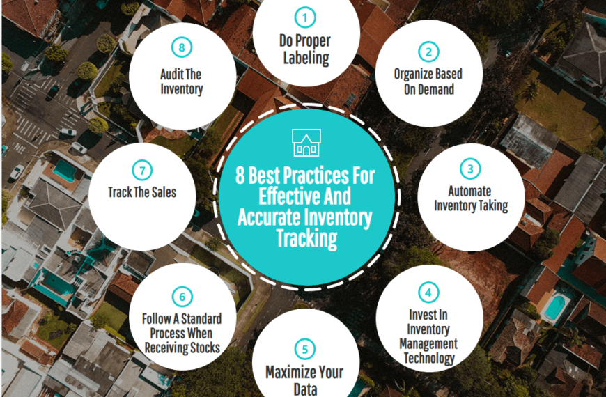 8 Best Practices For Effective And Accurate Inventory Tracking-min