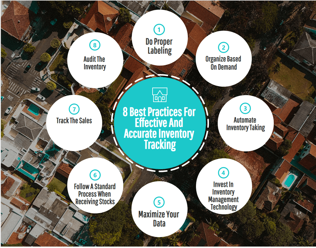 8 Best Practices For Effective And Accurate Inventory Tracking-Min