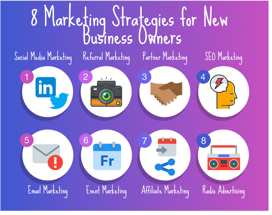 8 Marketing Strategies for New Business Owners cover-min