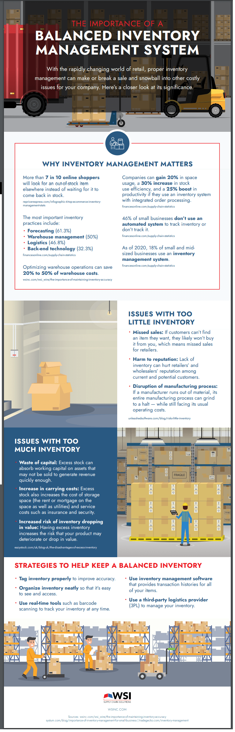 BALANCED INVENTORY infographic