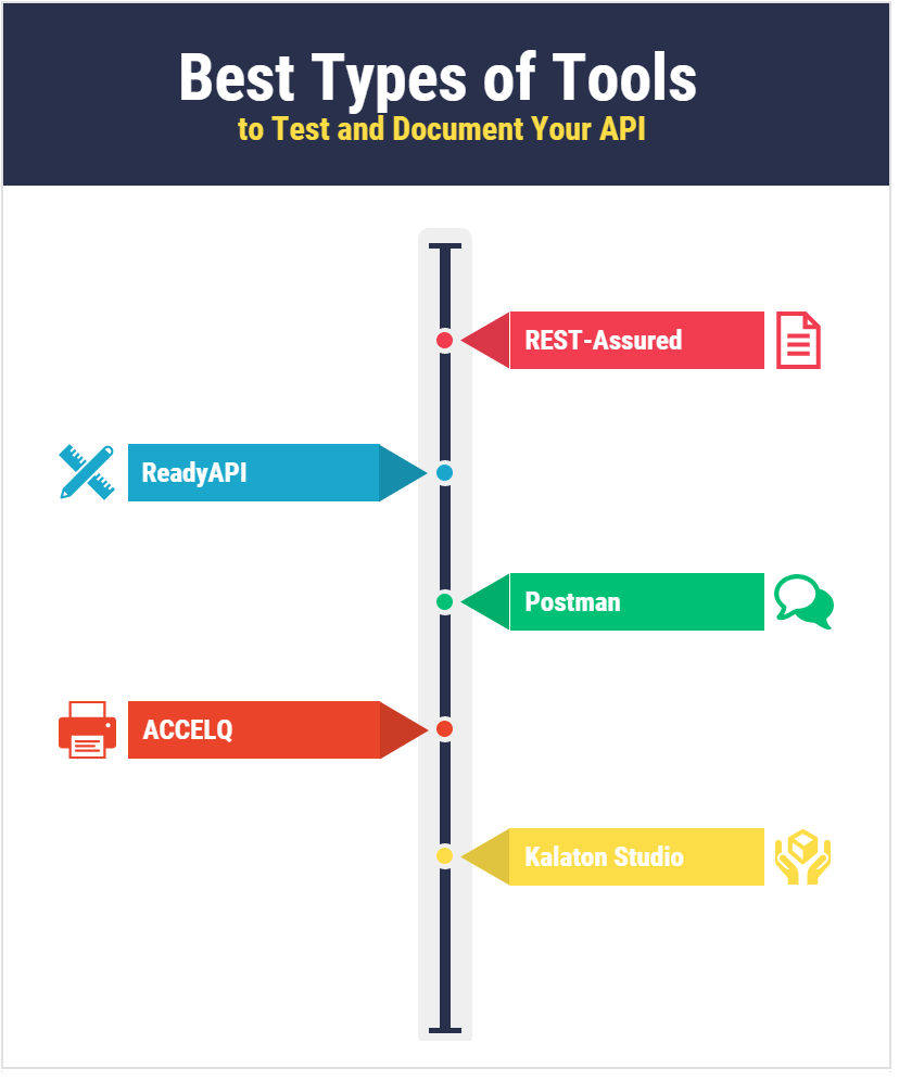 Best Types of Tools to Test and Document Your API-min