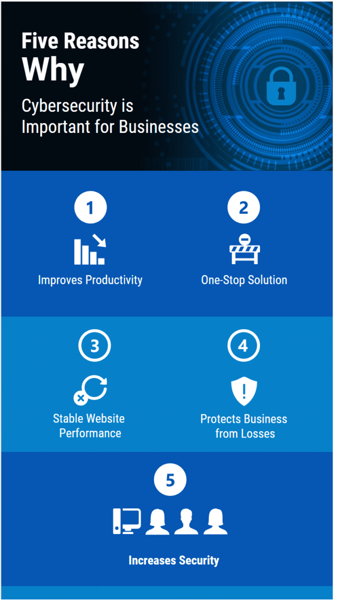 Why Cybersecurity Is Important for Businesses - projectcubicle