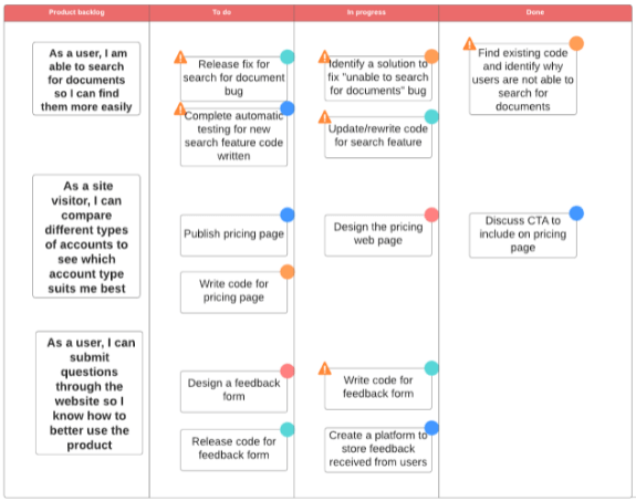 Step 3 Execute phase of project life cycle-min