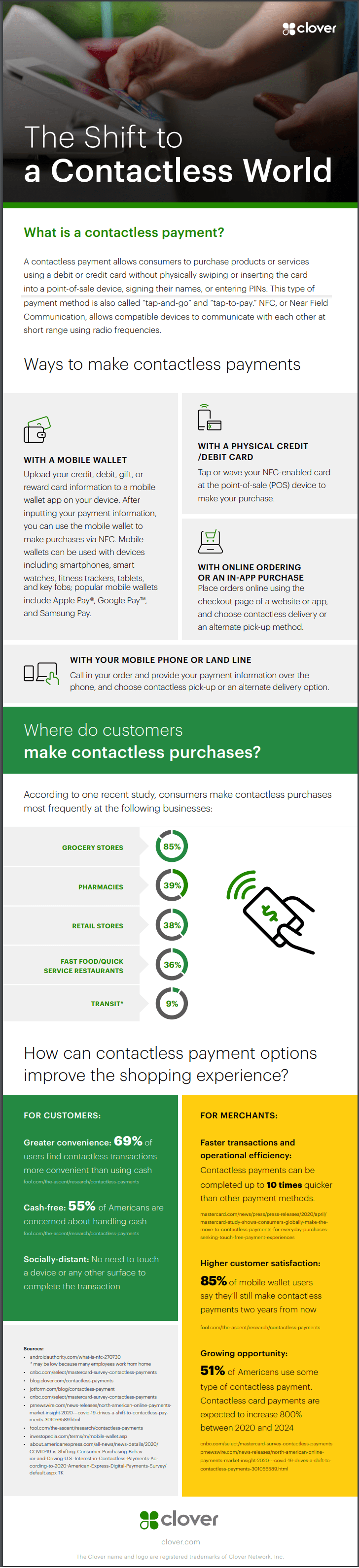 The Shift To A Contactless World Infographic-Min