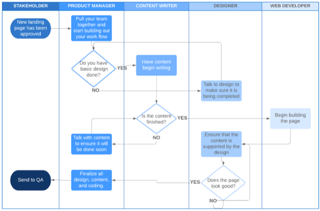 Plan Phase Of Project Life Cycle-Min