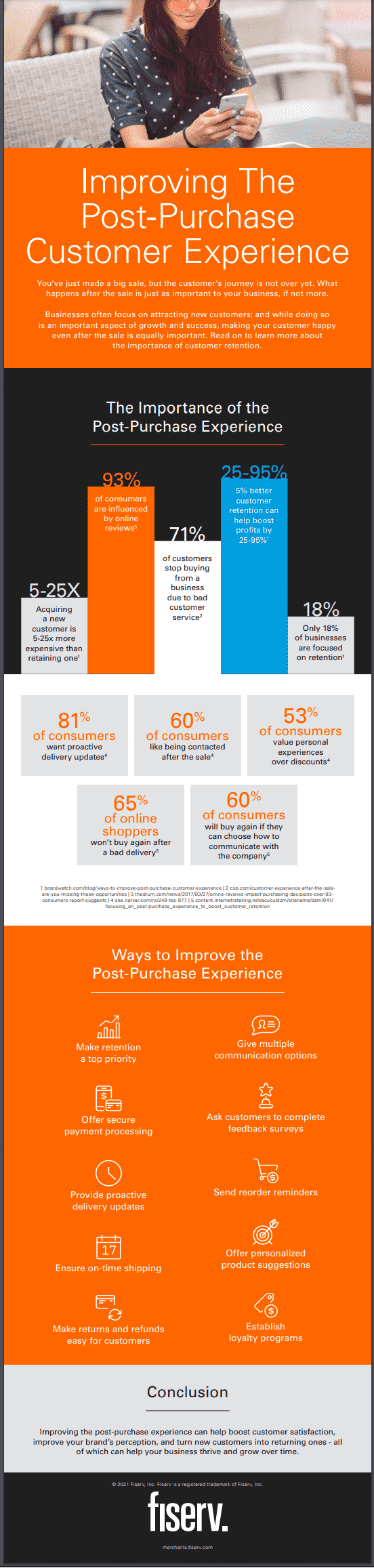 Improving The Post-Purchase Customer Experience-Min