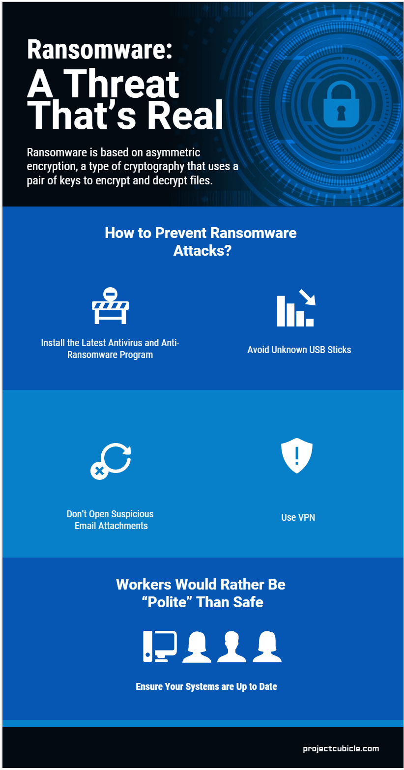 Ransomware A Threat That’s Real Infographic-Min