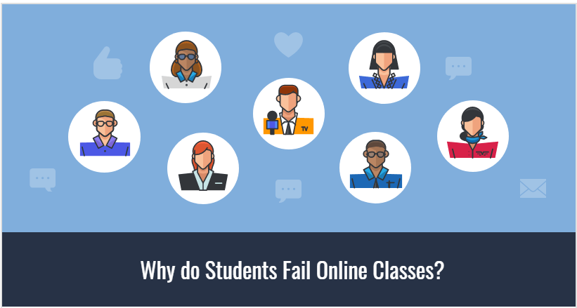 Why do Students Fail Online Classes-min