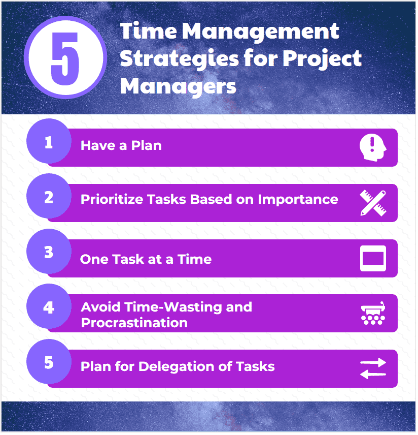 ¿Cuáles son las 5 estrategias de gestión del tiempo?