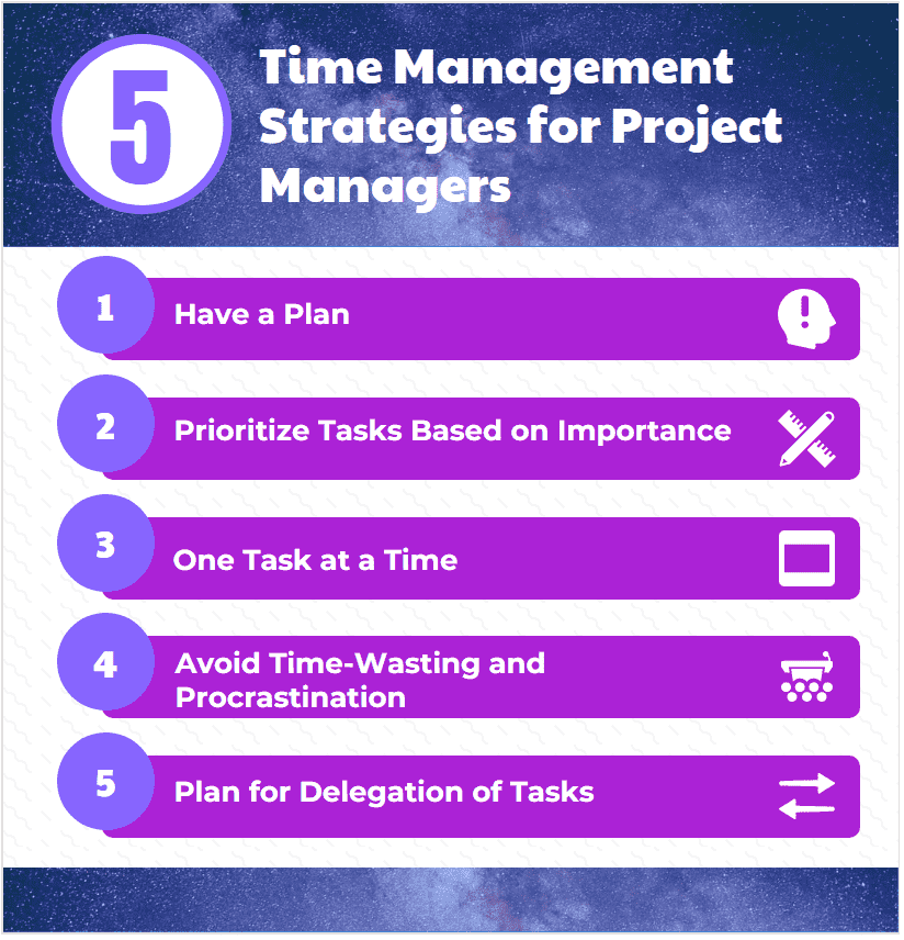 5 key strengths of time management