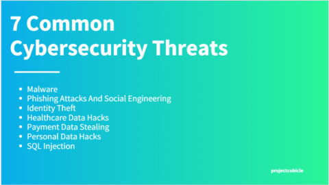 7 Common Cybersecurity Threats-min