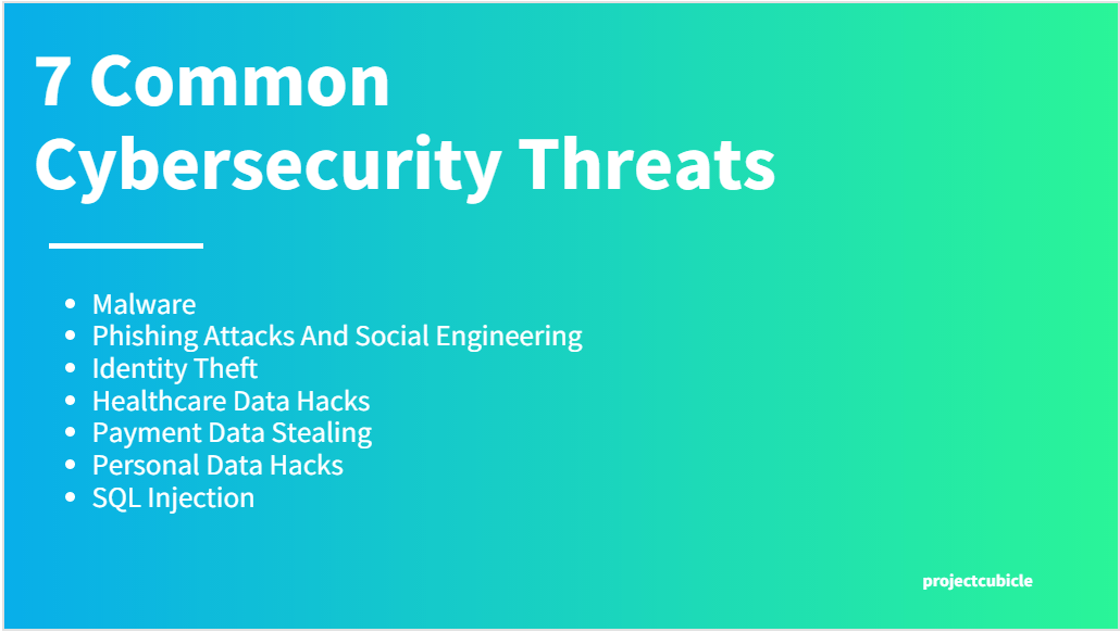 7 Common Cybersecurity Threats-Min