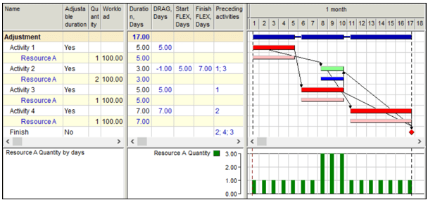Exhibit 3. Leveled “Adjustment”-Min